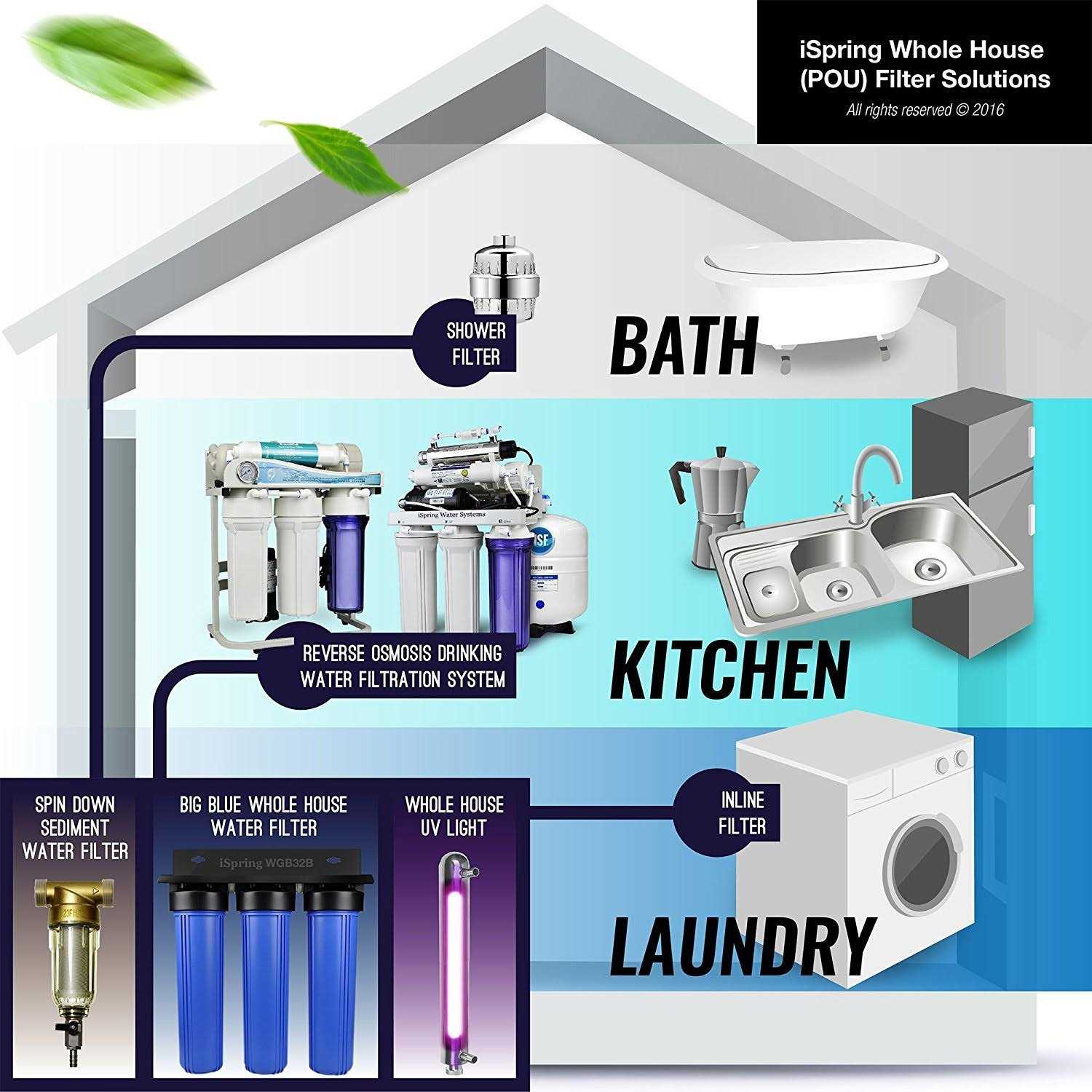 iSpring T32M Pressurized Water Storage Tank with Ball Valve for Reverse Osmosis RO Systems - Inhomebuy