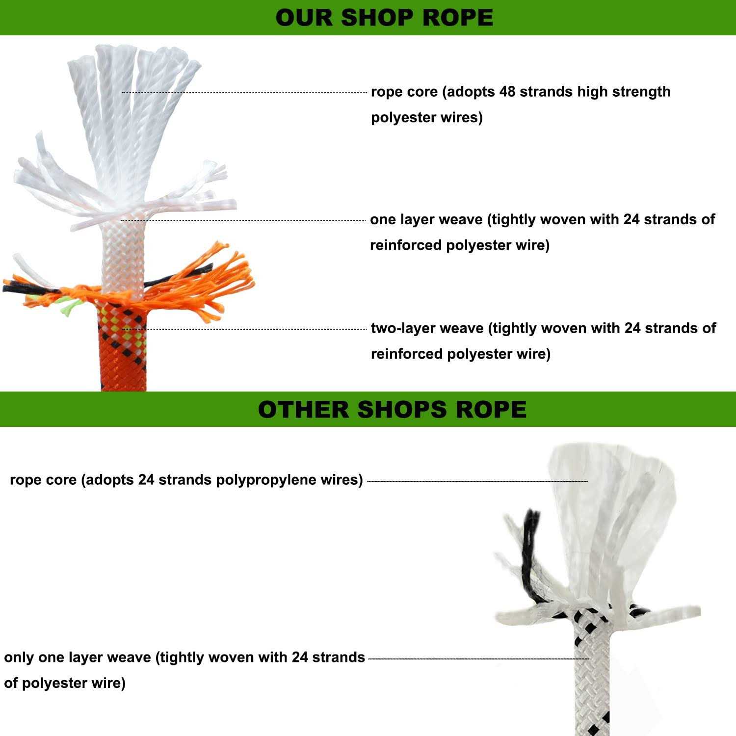 Crayza Double Braided Polyester Rope Strong Arborist Rigging Rope 48 Strands for Climbing Tree Work Pulling Swing Sailing - Inhomebuy