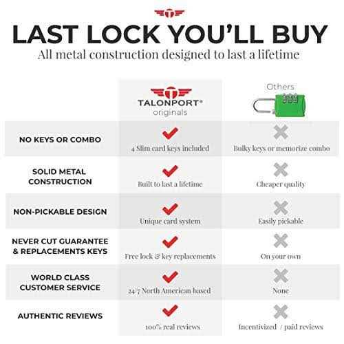 Keyless TSA Approved Luggage Locks with Lifetime Card Keys & No Combo to Forget - Inhomebuy