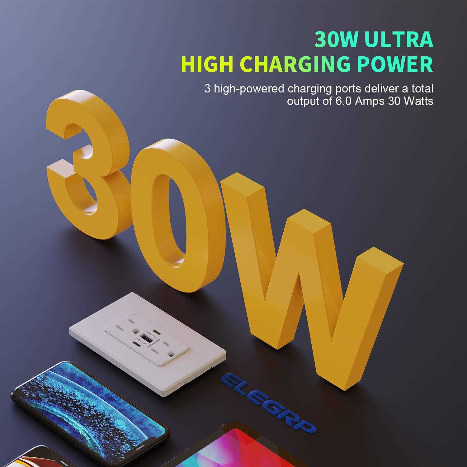 Elegrp 30W 6.0 Amp 3-Port USB Wall Outlet 15 Amp Receptacle USB Type C - Inhomebuy