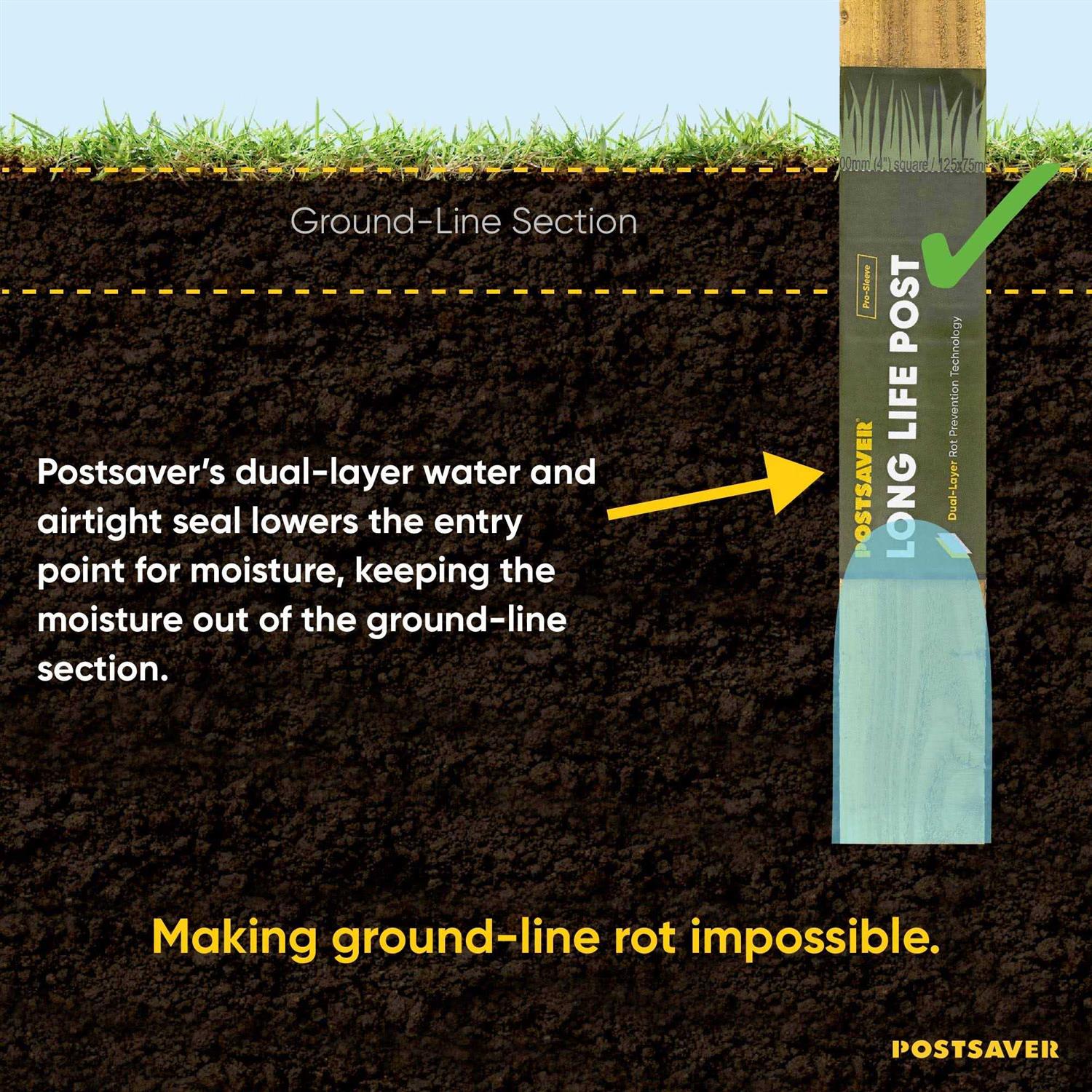 POSTSAVER Rot Protection Sleeve for or Posts Protect Wood Posts from Ground-Line Rot - Inhomebuy